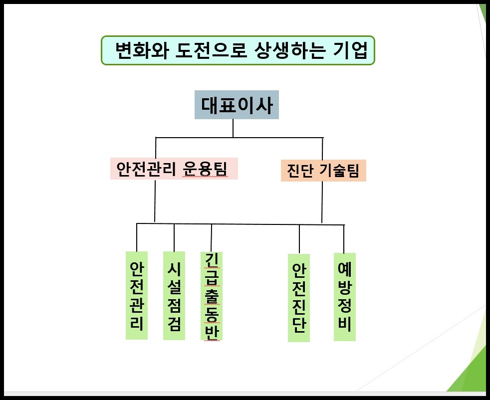 조직도